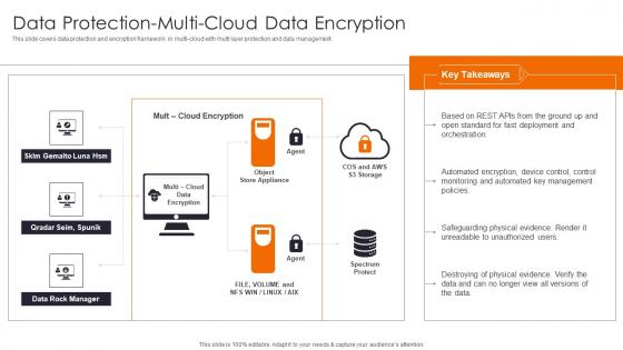 Data Protection Multi Cloud Enhancing Workload Efficiency Through Cloud Architecture Background Pdf