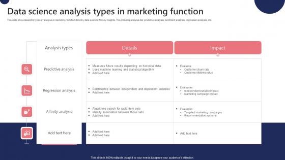 Data Science Analysis Types In Marketing Function Ppt Ideas Designs Download Pdf Data Science Analysis Types In Marketing Function Ppt Ideas Designs Download Pdf