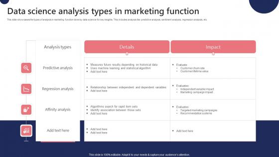 Data Science Analysis Types In Marketing Function Ppt Ideas Designs Download Pdf