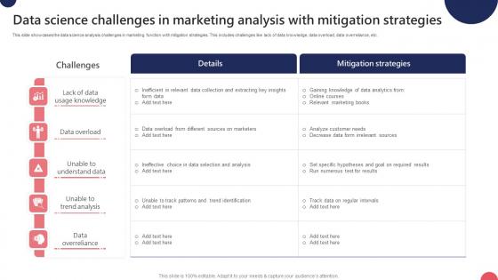 Data Science Challenges In Marketing Analysis With Mitigation Strategies Ppt Outline Pdf