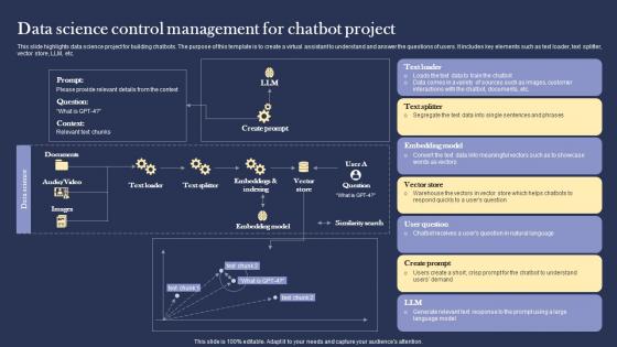 Data Science Control Management For Chatbot Projects Background pdf