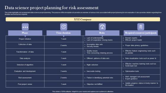 Data Science Project Planning For Risk Assessment Slides pdf