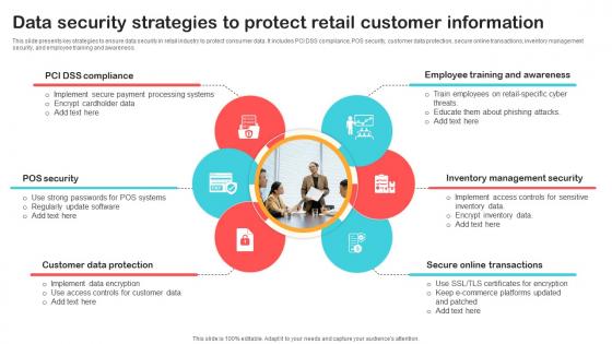 Data Security Strategies To Protect Retail Customer Optimizing Retail Operations With Digital DT SS V Data Security Strategies To Protect Retail Customer Optimizing Retail Operations With Digital DT SS V