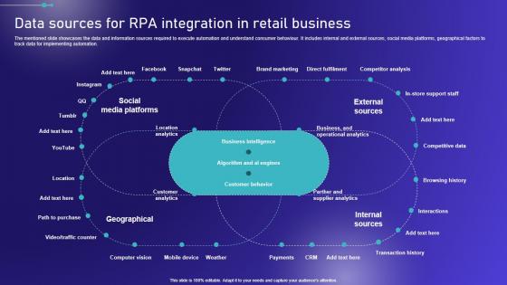 Data Sources For RPA Integration In Retail Business Embracing Robotic Process Demonstration PDF