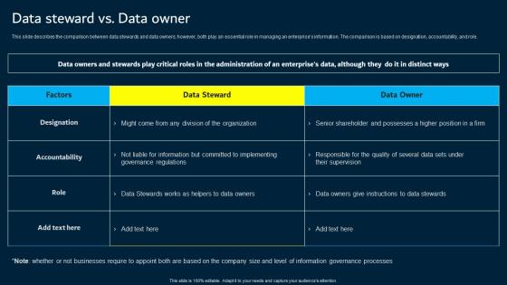 Data Steward Vs Data Owner Data Custodianship Elements Pdf