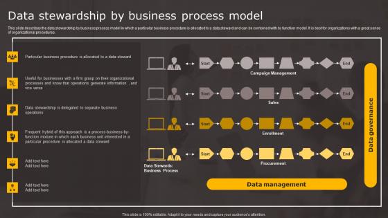 Data Stewardship By Business Data Stewardship In Business Processes Diagrams Pdf