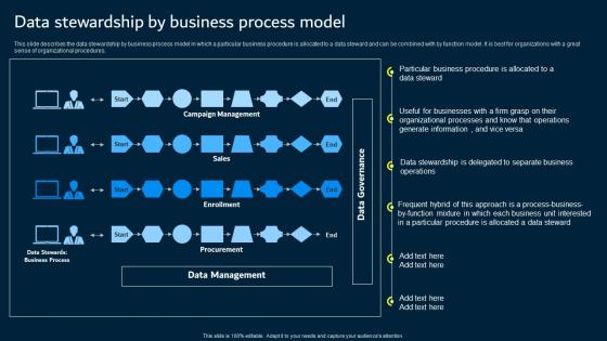 Data Stewardship By Business Process Model Data Custodianship Elements Pdf