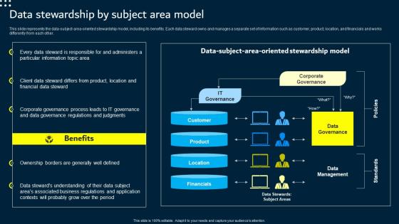 Data Stewardship By Subject Area Model Data Custodianship Infographics Pdf