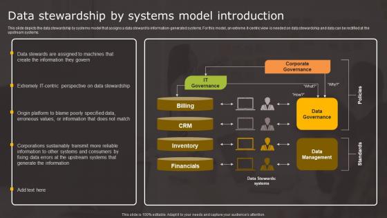 Data Stewardship By Systems Model Data Stewardship In Business Processes Formats Pdf