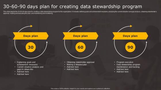 Data Stewardship In Business Processes 30 60 90 Days Plan For Creating Rules Pdf