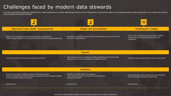 Data Stewardship In Business Processes Challenges Faced Modern Data Infographics Pdf