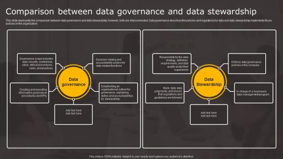 Data Stewardship In Business Processes Comparison Between Data Professional Pdf