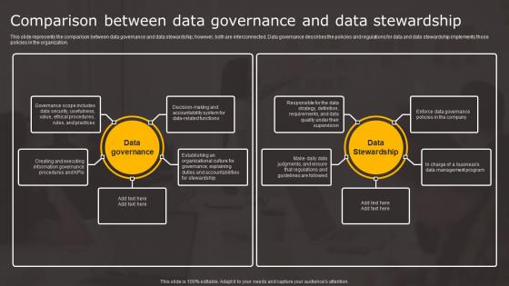 Data Stewardship In Business Processes Comparison Between Data Professional Pdf Data Stewardship In Business Processes Comparison Between Data Professional Pdf