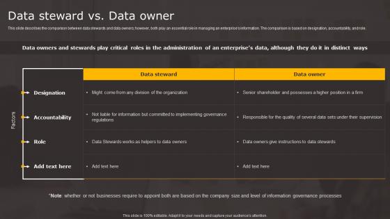 Data Stewardship In Business Processes Data Steward Vs Data Owner Infographics Pdf Data Stewardship In Business Processes Data Steward Vs Data Owner Infographics Pdf