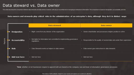 Data Stewardship In Business Processes Data Steward Vs Data Owner Infographics Pdf