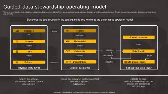 Data Stewardship In Business Processes Guided Data Stewardship Operating Demonstration Pdf