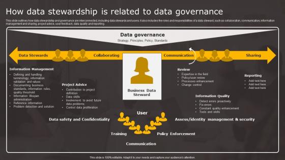 Data Stewardship In Business Processes How Data Stewardship Is Related Data Rules Pdf Data Stewardship In Business Processes How Data Stewardship Is Related Data Rules Pdf