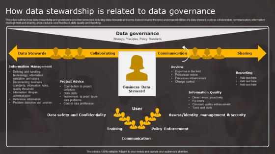 Data Stewardship In Business Processes How Data Stewardship Is Related Data Rules Pdf