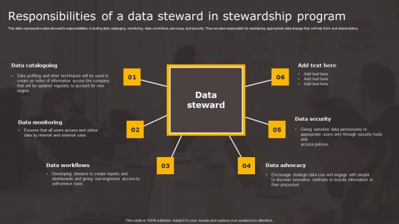 Data Stewardship In Business Processes Responsibilities Data Steward Stewardship Introduction Pdf