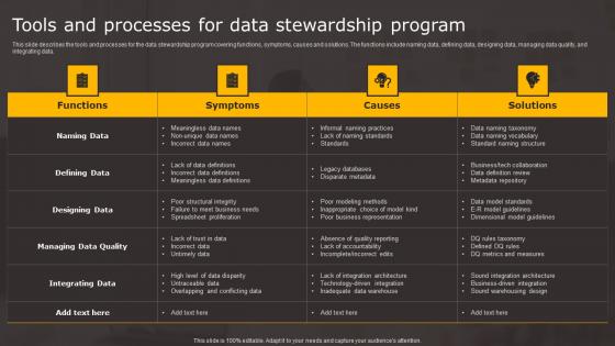 Data Stewardship In Business Processes Tools And Processes For Data Stewardship Graphics Pdf