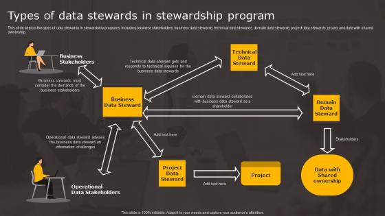 Data Stewardship In Business Processes Types Of Data Stewards Stewardship Professional Pdf