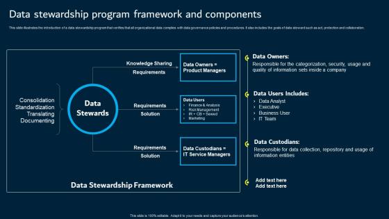 Data Stewardship Program Framework And Components Data Custodianship Rules Pdf