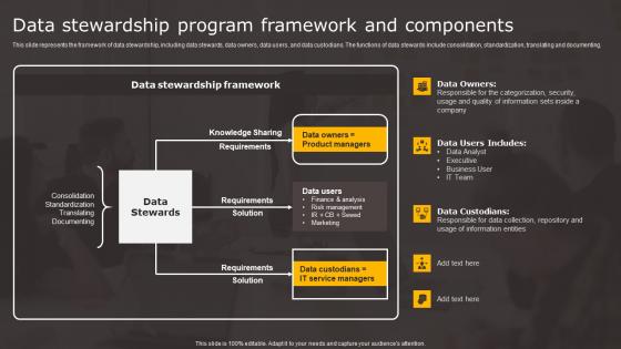 Data Stewardship Program Framework Data Stewardship In Business Processes Introduction Pdf