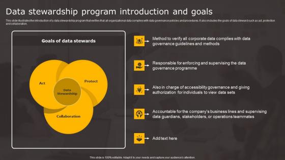 Data Stewardship Program Introduction Data Stewardship In Business Processes Clipart Pdf Data Stewardship Program Introduction Data Stewardship In Business Processes Clipart Pdf
