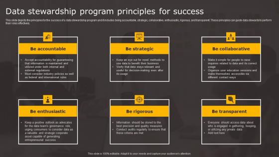 Data Stewardship Program Principles Data Stewardship In Business Processes Clipart Pdf Data Stewardship Program Principles Data Stewardship In Business Processes Clipart Pdf