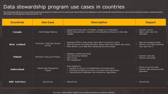 Data Stewardship Program Use Cases Data Stewardship In Business Processes Sample Pdf