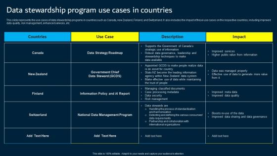 Data Stewardship Program Use Cases In Countries Data Custodianship Portrait Pdf