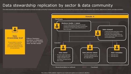 Data Stewardship Replication By Sector Data Stewardship In Business Processes Formats Pdf