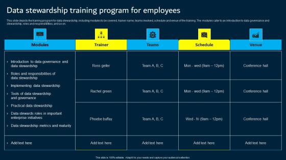 Data Stewardship Training Program For Employees Data Custodianship Designs Pdf Data Stewardship Training Program For Employees Data Custodianship Designs Pdf
