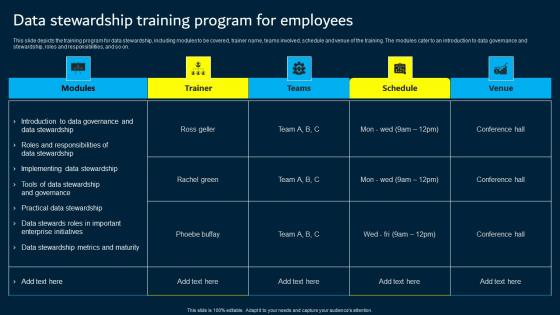 Data Stewardship Training Program For Employees Data Custodianship Designs Pdf