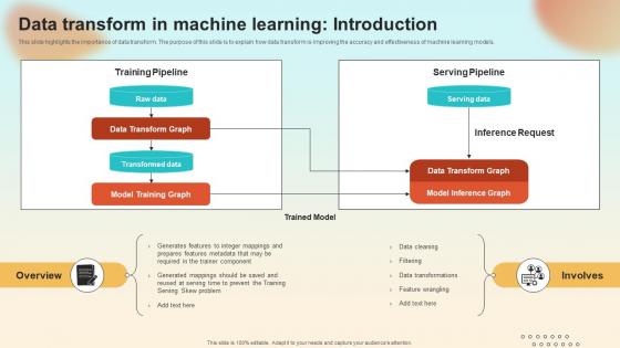 Data Transform In Machine Learning Introduction Introduction To MLOPs IT Data Transform In Machine Learning Introduction Introduction To MLOPs IT