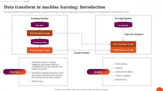 Data Transform Machine Learning Introduction Exploring Machine Learning Operations Icons Pdf