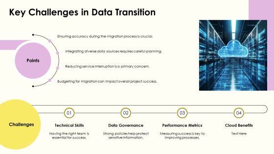 Data Transition Techniques For Cloud Based PPT Outline AT Slide08