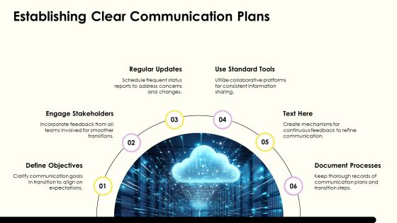 Data Transition Techniques For Cloud Based PPT Outline AT Slide20