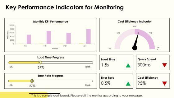 Data Transition Techniques For Cloud Based PPT Outline AT Slide23