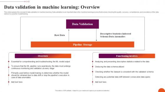 Data Validation In Machine Learning Exploring Machine Learning Operations Template Pdf