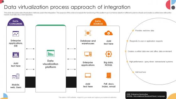 Data Virtualization Process Approach Of Integration Data Integration Strategies For Business Data Virtualization Process Approach Of Integration Data Integration Strategies For Business