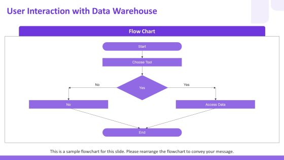 Data Warehouse 3 Tier Architecture Storage Processing PPT Graphics AT Slide15