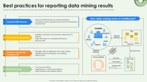 Data Warehousing And Best Practices For Reporting Data Mining Results AI SS V Data Warehousing And Best Practices For Reporting Data Mining Results AI SS V