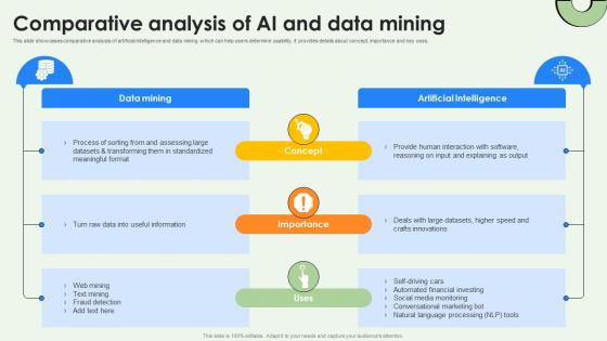 Data Warehousing And Comparative Analysis Of Ai And Data Mining AI SS V Data Warehousing And Comparative Analysis Of Ai And Data Mining AI SS V