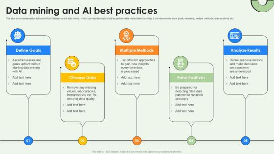 Data Warehousing And Data Mining And Ai Best Practices AI SS V Data Warehousing And Data Mining And Ai Best Practices AI SS V