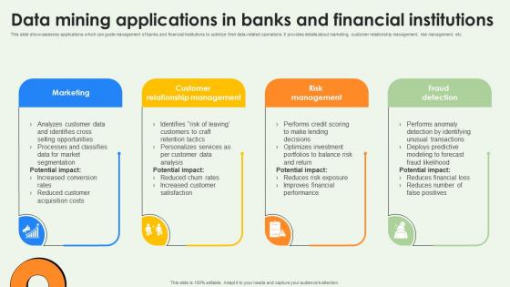 Data Warehousing And Data Mining Applications In Banks And Financial Institutions AI SS V