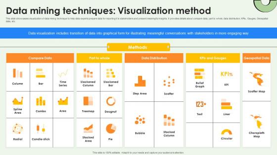 Data Warehousing And Data Mining Techniques Visualization Method AI SS V