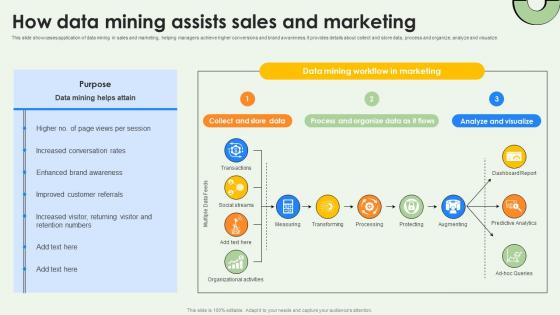 Data Warehousing And How Data Mining Assists Sales And Marketing AI SS V Data Warehousing And How Data Mining Assists Sales And Marketing AI SS V