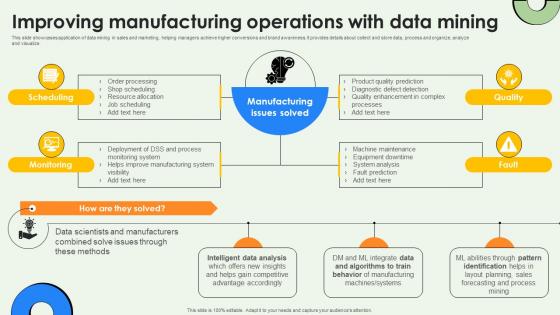 Data Warehousing And Improving Manufacturing Operations With Data Mining AI SS V Data Warehousing And Improving Manufacturing Operations With Data Mining AI SS V