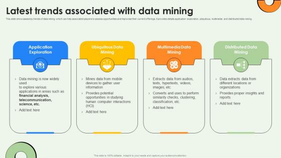 Data Warehousing And Latest Trends Associated With Data Mining AI SS V Data Warehousing And Latest Trends Associated With Data Mining AI SS V